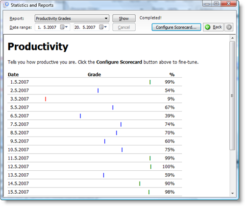 TimeSnapper Productivity Score Report
