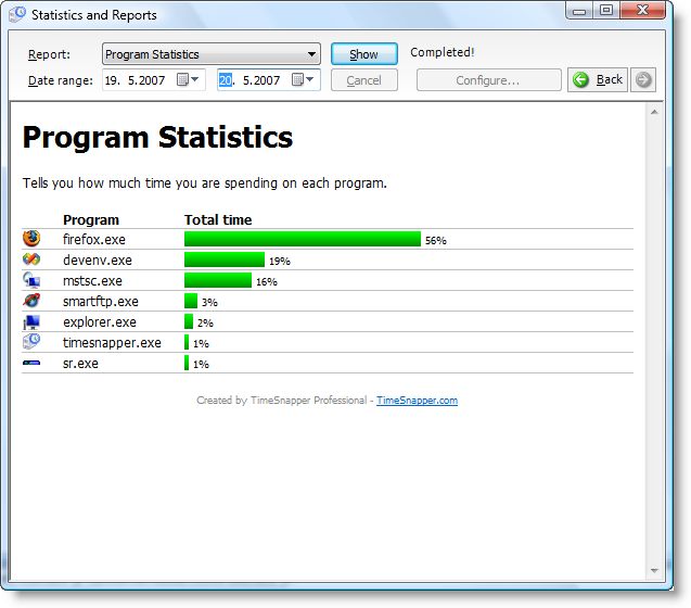 Program statistics report
